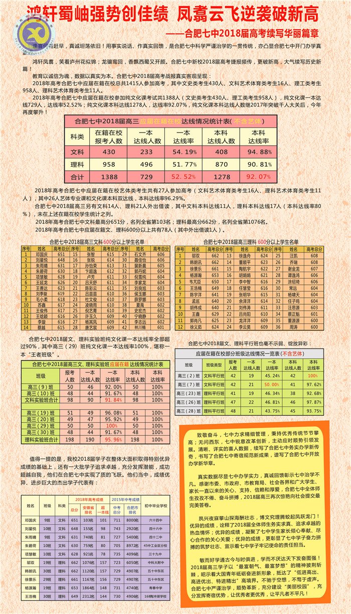 火热六月 荣耀七中(图35)
