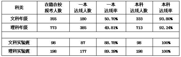 凤鸣蜀麓首届结硕果 鹏抟云外强势破新高(图5) 凤鸣蜀麓首届结硕果 鹏抟云外强势破新高(图5)