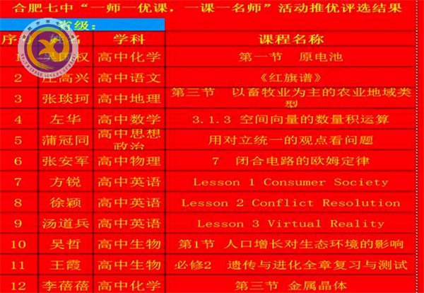 luck18平台“一师一优课”喜获佳绩(图2)