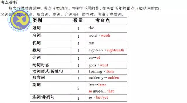 luck18平台老师解读2017年高考全国Ⅰ卷英语试卷评析(图21)