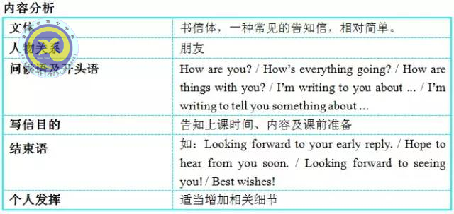 luck18平台老师解读2017年高考全国Ⅰ卷英语试卷评析(图22)