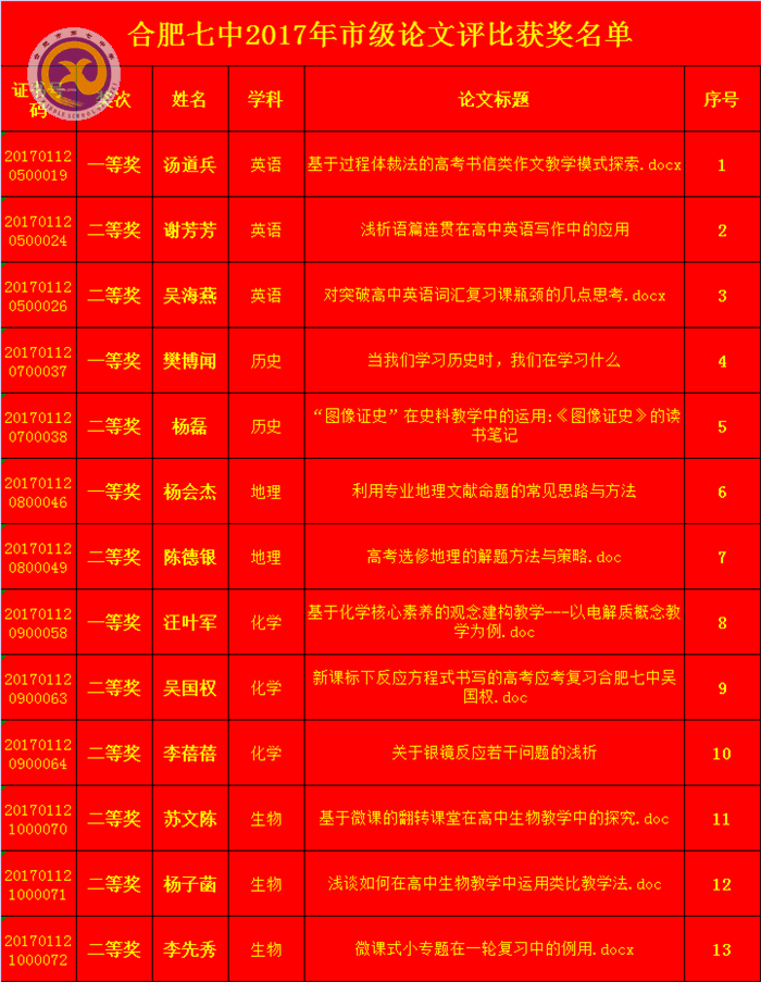 重教研协力撰精文,传喜报金秋硕果丰(图2)