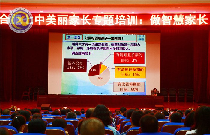 共建美丽校园,争做智慧家长(图5)