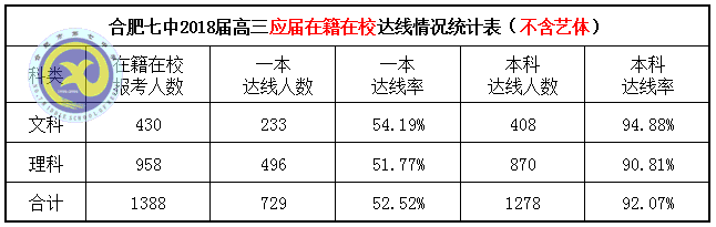 鸿轩蜀岫强势创佳绩 凤翥云飞逆袭破新高(图1)