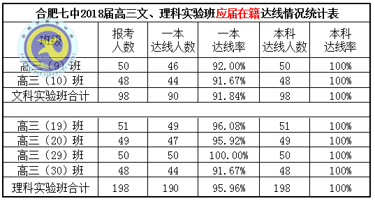 鸿轩蜀岫强势创佳绩 凤翥云飞逆袭破新高(图3)
