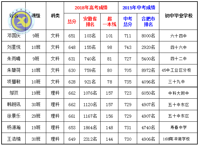 鸿轩蜀岫强势创佳绩 凤翥云飞逆袭破新高(图5)
