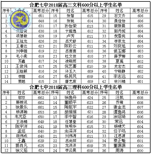 鸿轩蜀岫强势创佳绩 凤翥云飞逆袭破新高(图2)