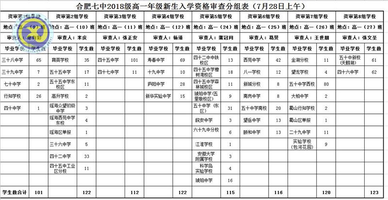 luck18平台2018级高一新生资格审查须知(图1)