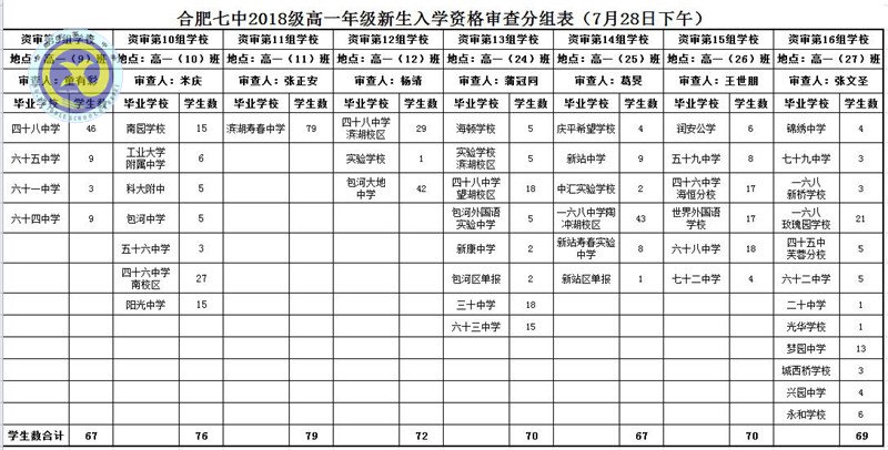luck18平台2018级高一新生资格审查须知(图2)
