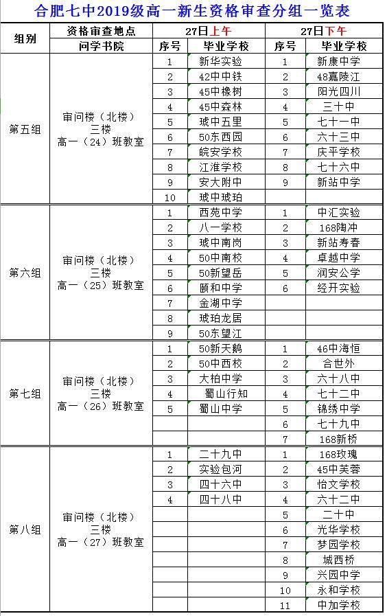 luck18平台2019级高一新生资格审查须知(图2)
