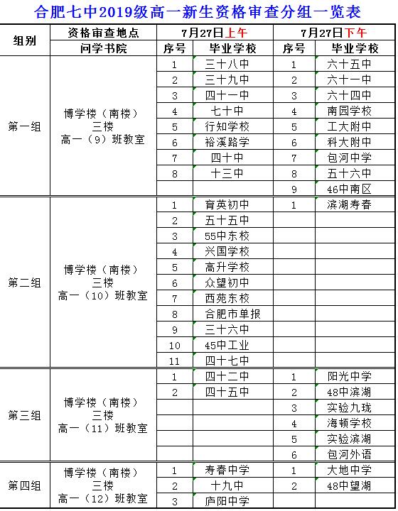 luck18平台2019级高一新生资格审查须知(图1)