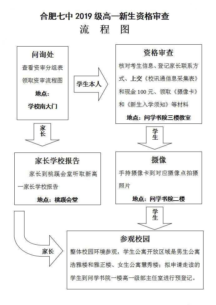 luck18平台2019级高一新生资格审查须知(图4)