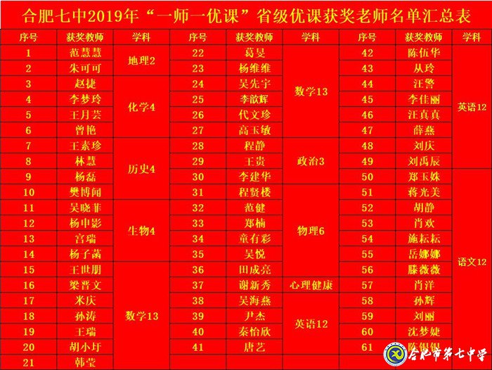 勤心教研见成效,优质课堂结硕果(图3)