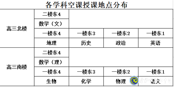 luck18平台坚持“四个统一”落实高三线上教学(图2)