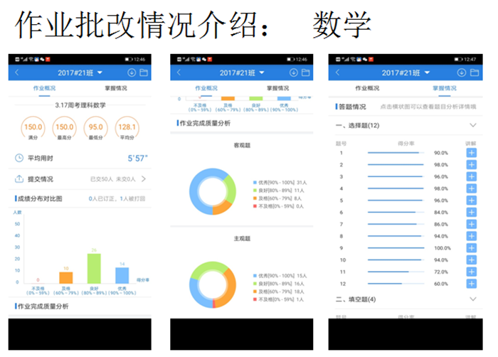 精细严实抓管理 云端聚力促提升(图2)