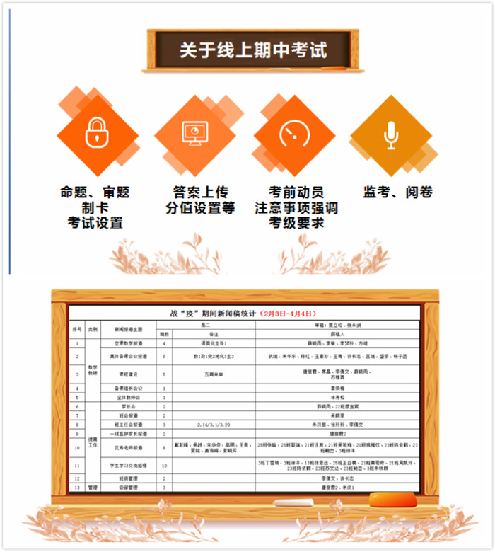 双线立体化推动教学 规范精细化在线管理(图2)
