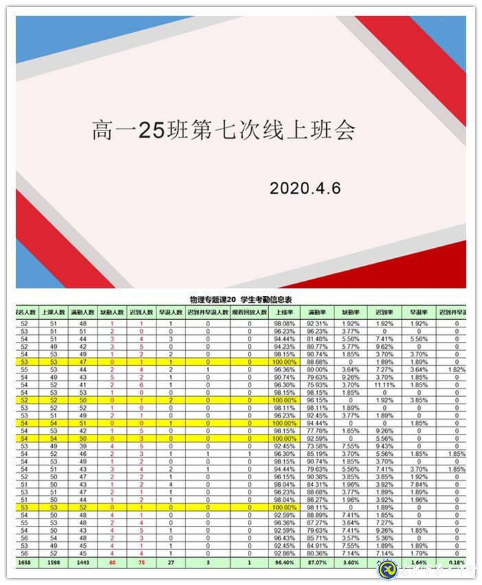 疫情之下探教育方法 线上管理助学生成长(图2)