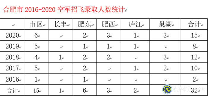 市场星报:刚刚!合肥市首批高考录取通知书发啦!(图7)
