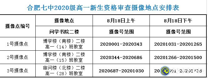 luck18平台2020级高一新生资格审查须知(图3)