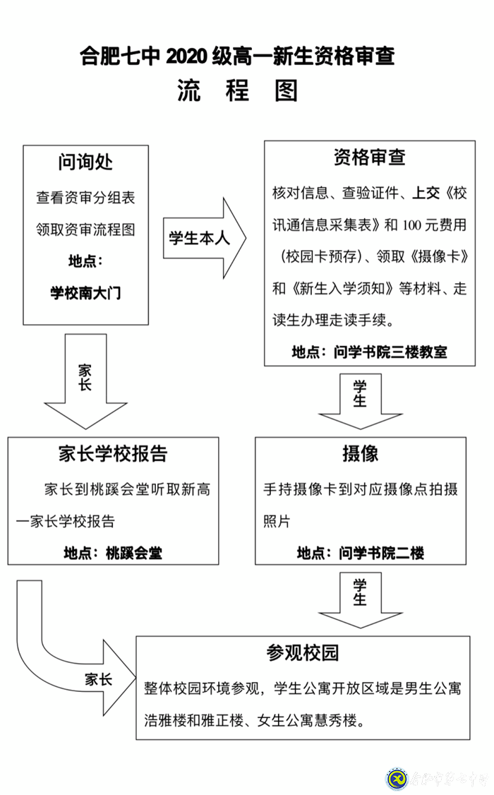 luck18平台2020级高一新生资格审查须知(图4)