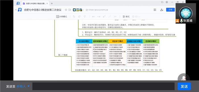 教科研处:酷暑疫情无阻断,线上办公共教研(图7) 教科研处:酷暑疫情无阻断,线上办公共教研(图7)