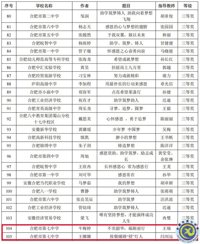 合肥市“助学筑梦铸人”征文评选结果.jpg 合肥市“助学筑梦铸人”征文评选结果.jpg