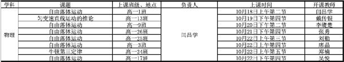luck18平台高一年级基于学科核心素养大单元教学“大练兵”活动(物理篇)(图2) luck18平台高一年级基于学科核心素养大单元教学“大练兵”活动(物理篇)(图2)