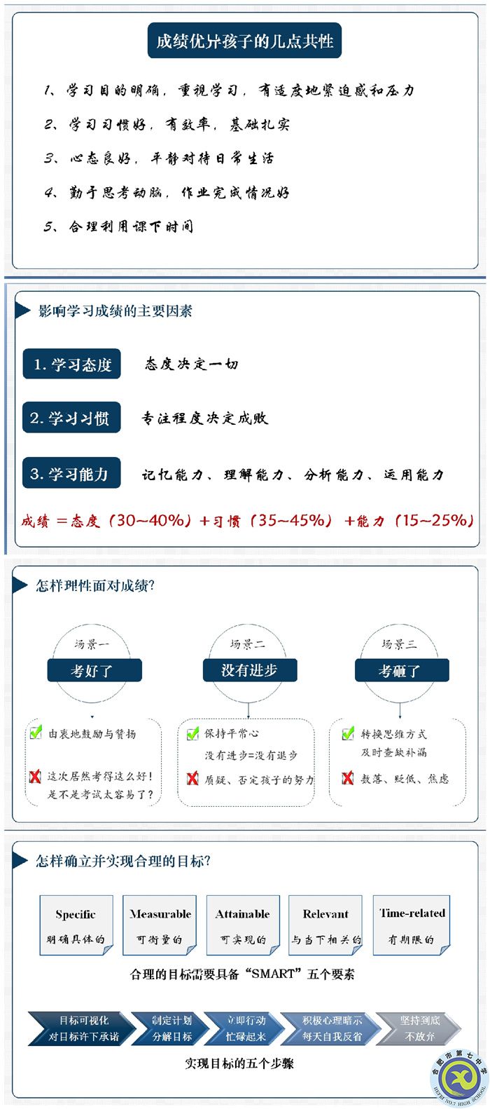 luck18平台高一年级召开期中线上家长会(图1)