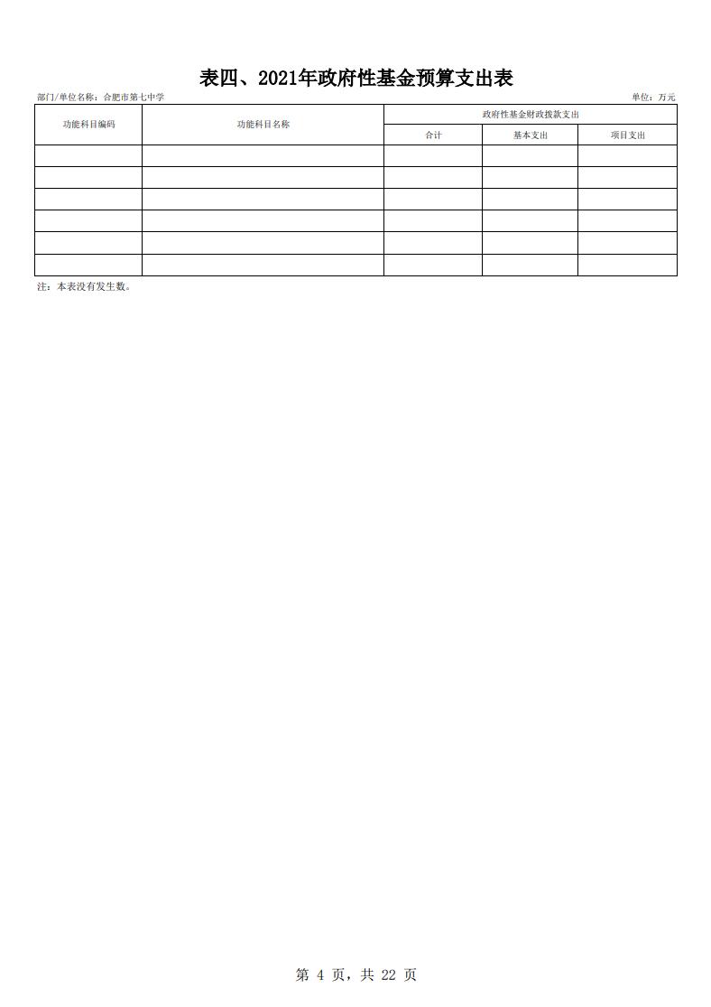 下载18新利2021年单位预算(图5)