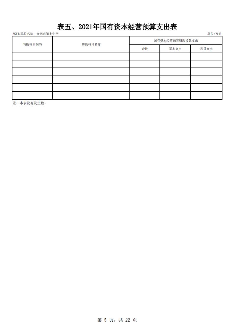 下载18新利2021年单位预算(图6)