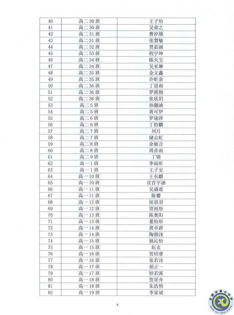luck18平台2021—2022学年度第一学期学生德育类获奖表彰通报(图4)