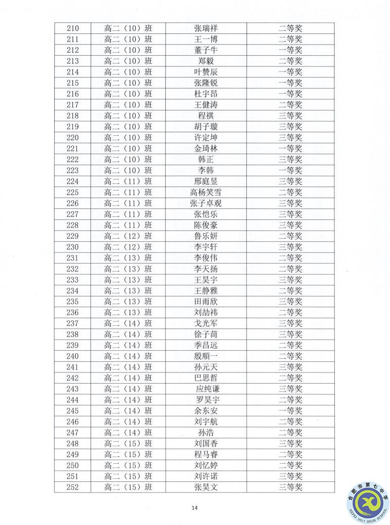 luck18平台2021—2022学年度第一学期学生德育类获奖表彰通报(图14)