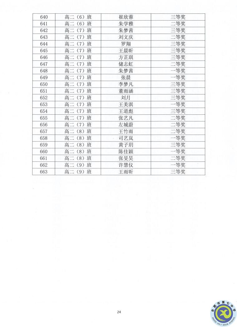 luck18平台2021—2022学年度第一学期学生德育类获奖表彰通报(图24)