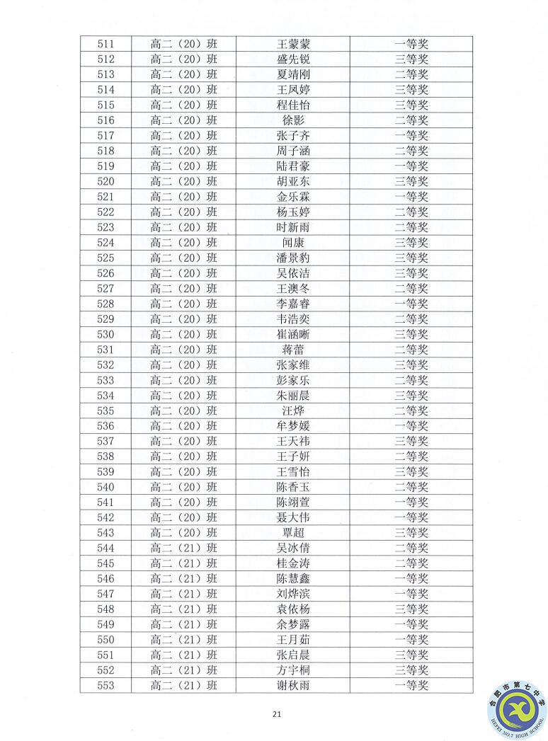 luck18平台2021—2022学年度第一学期学生德育类获奖表彰通报(图21)