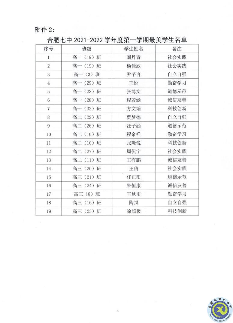 luck18平台2021—2022学年度第一学期学生德育类获奖表彰通报(图8)