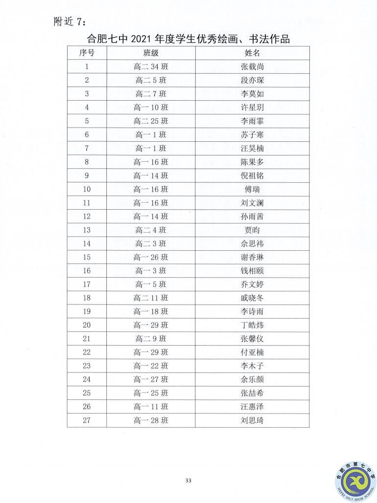 luck18平台2021—2022学年度第一学期学生德育类获奖表彰通报(图33)