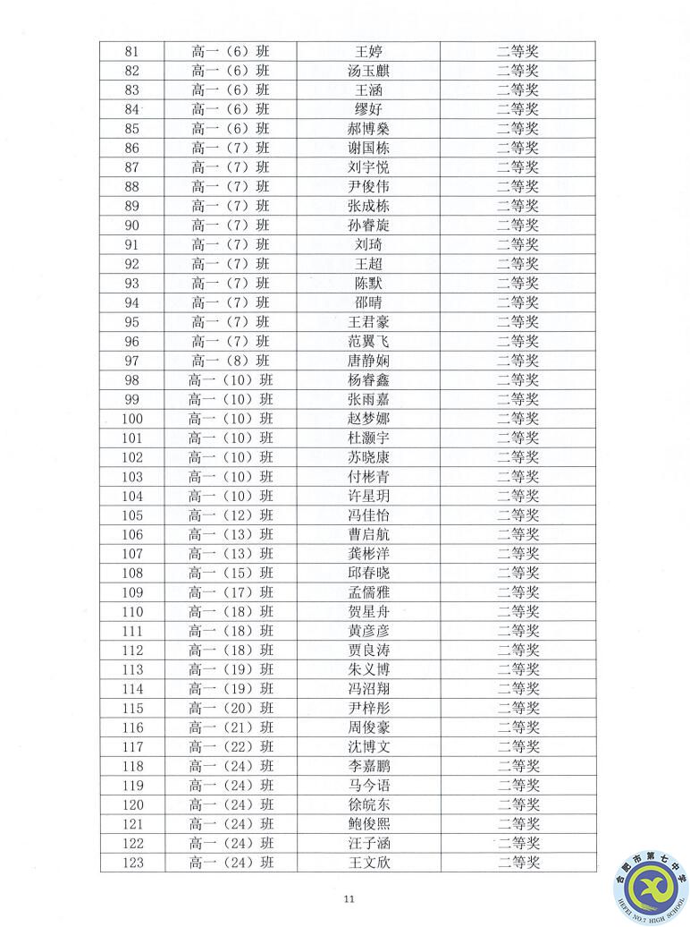 luck18平台2021—2022学年度第一学期学生德育类获奖表彰通报(图11)