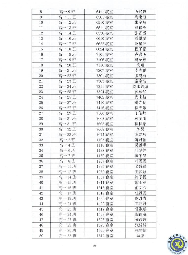 luck18平台2021—2022学年度第一学期学生德育类获奖表彰通报(图29)