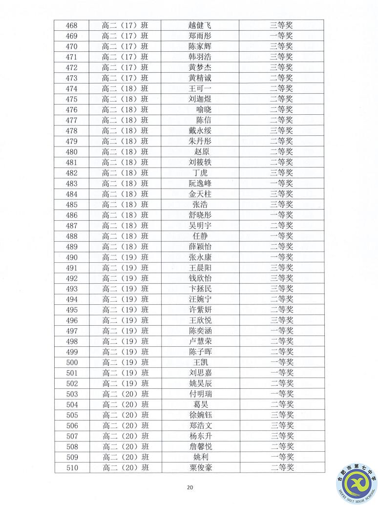 luck18平台2021—2022学年度第一学期学生德育类获奖表彰通报(图20)