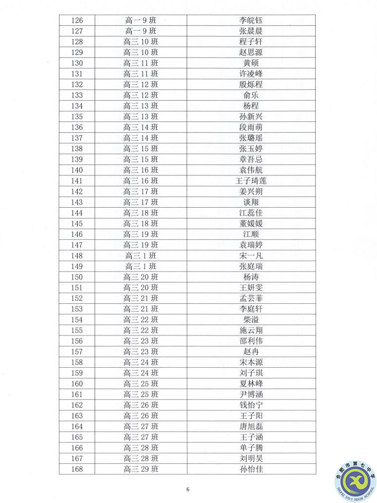 luck18平台2021—2022学年度第一学期学生德育类获奖表彰通报(图6)