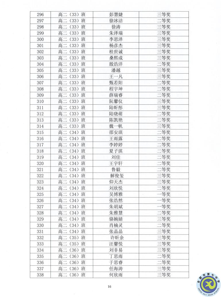 luck18平台2021—2022学年度第一学期学生德育类获奖表彰通报(图16)