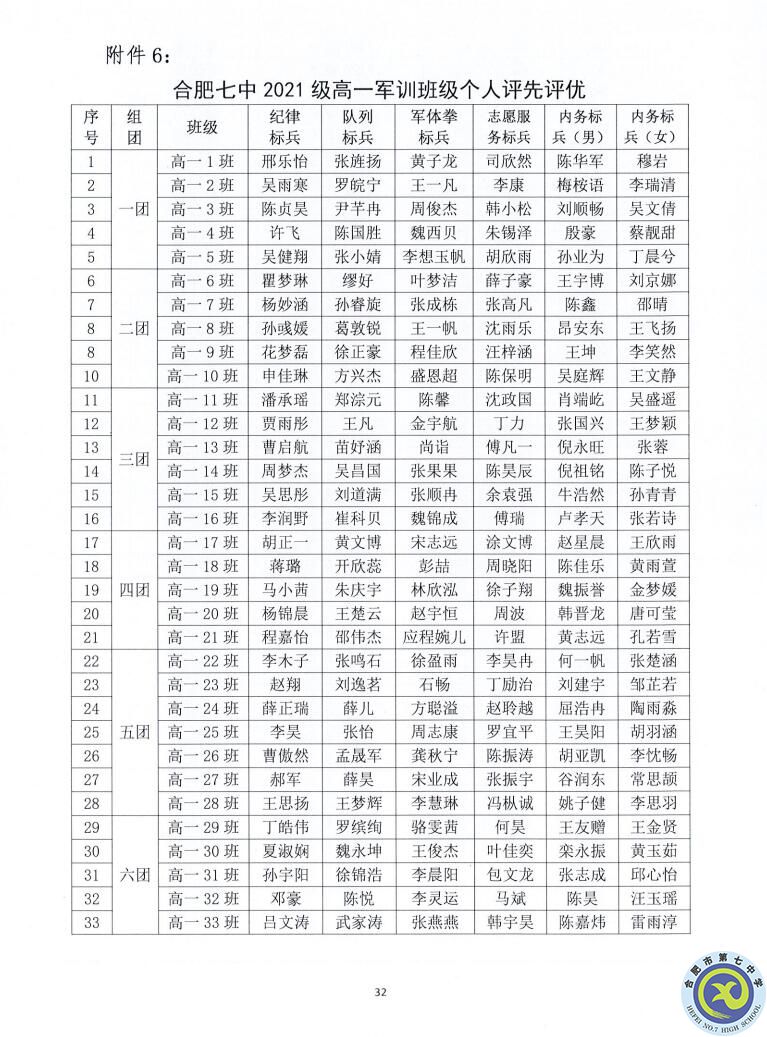 luck18平台2021—2022学年度第一学期学生德育类获奖表彰通报(图32)