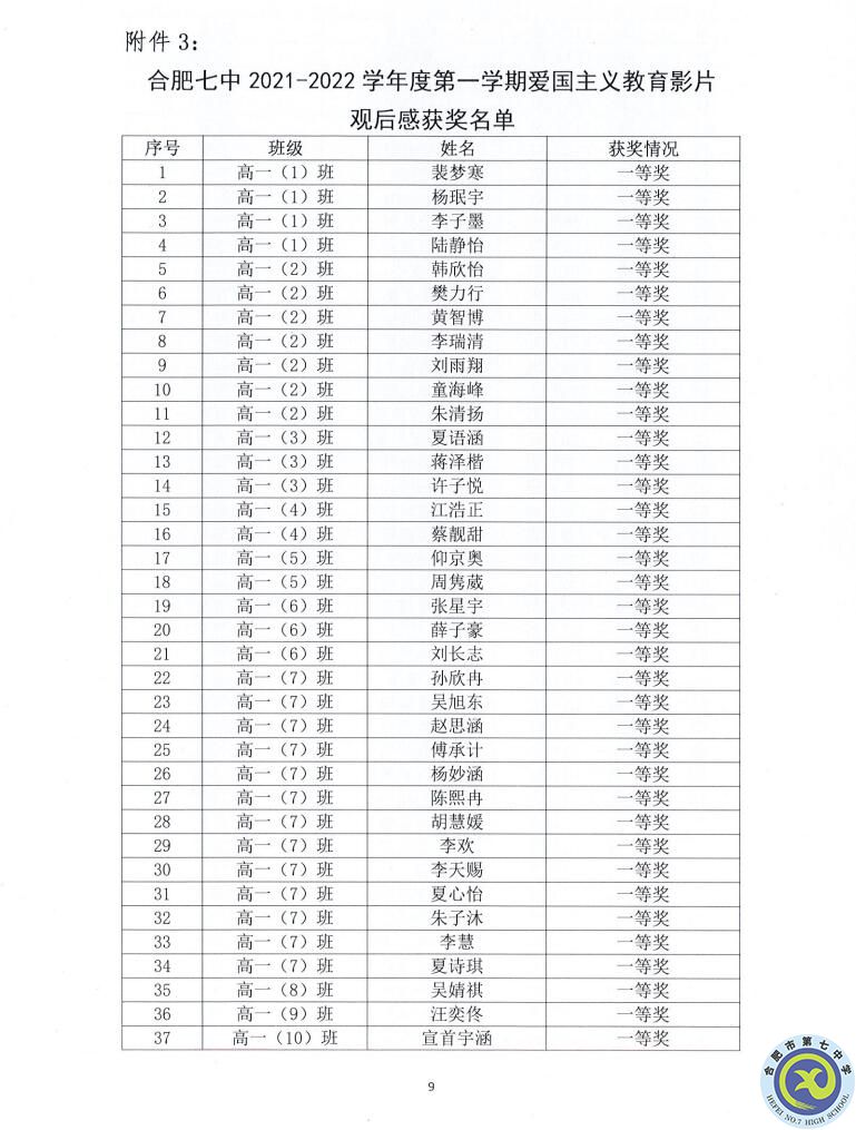 luck18平台2021—2022学年度第一学期学生德育类获奖表彰通报(图9)