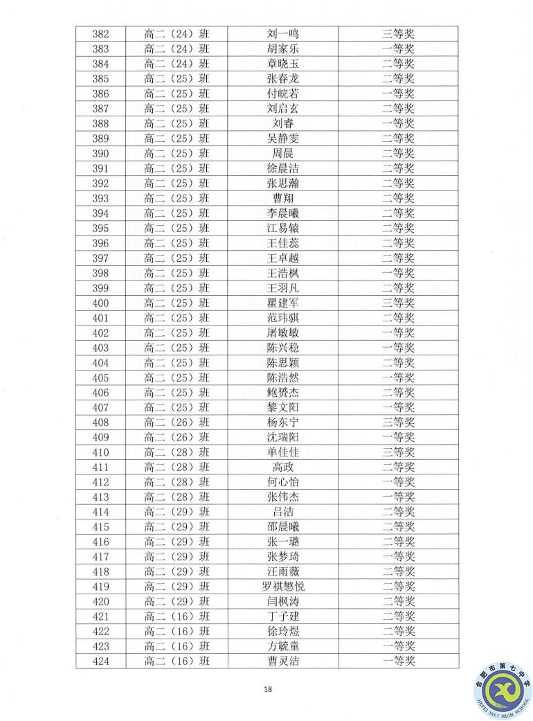 luck18平台2021—2022学年度第一学期学生德育类获奖表彰通报(图18)