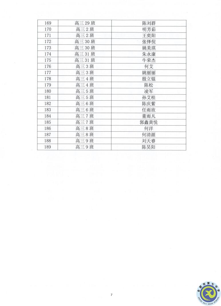 luck18平台2021—2022学年度第一学期学生德育类获奖表彰通报(图7)