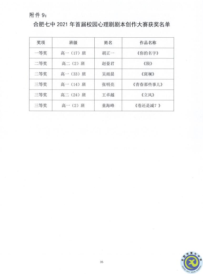 luck18平台2021—2022学年度第一学期学生德育类获奖表彰通报(图35)