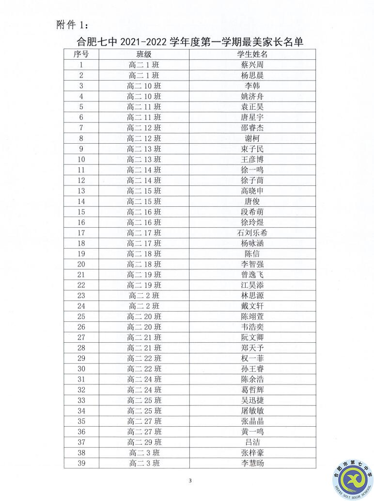 luck18平台2021—2022学年度第一学期学生德育类获奖表彰通报(图3)