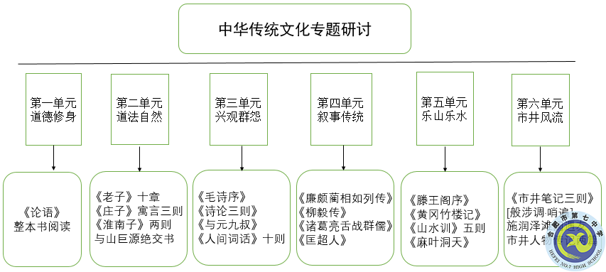 luck18平台开设《中华传统文化专题研讨》选修课程(图1) luck18平台开设《中华传统文化专题研讨》选修课程(图1)