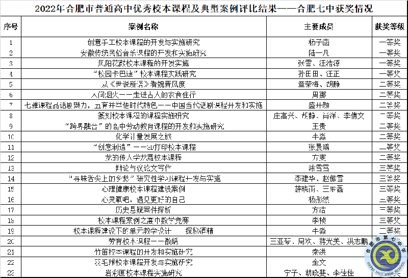 QQ图片20220707083825.png QQ图片20220707083825.png