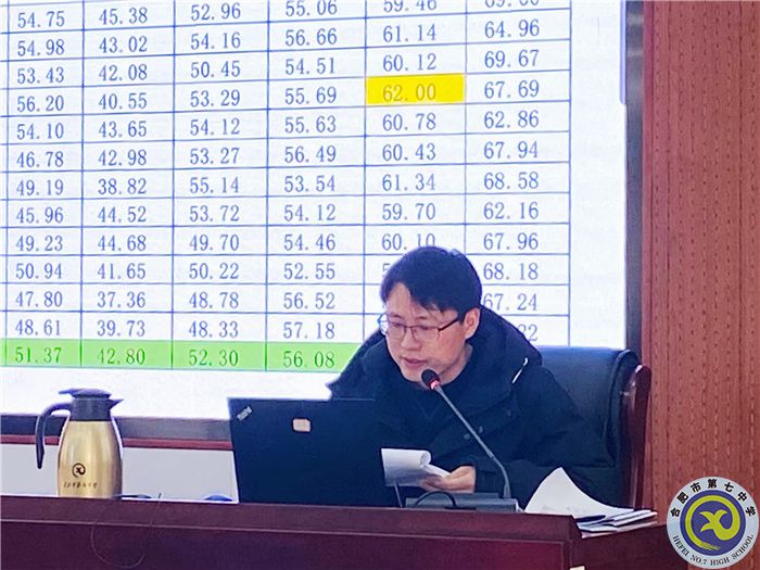 科学复盘明得失 精准定位谋未来(图2) 科学复盘明得失 精准定位谋未来(图2)